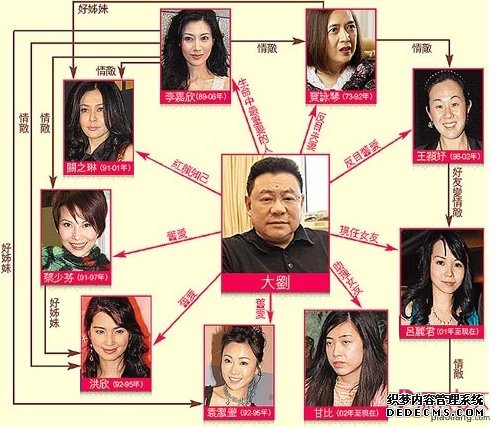  盘点刘銮雄包养过的女明星 李嘉欣、蔡少芬均在列！