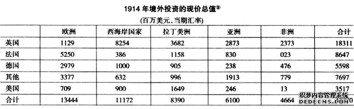 “欧洲化”、西欧现代民族国家的形成与主权问题