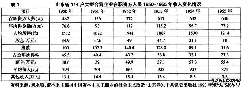 身份转换中的生活重塑