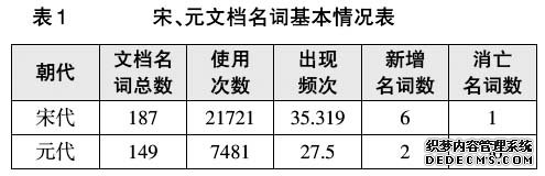 论元代政治及文化背景对文档名词的影响