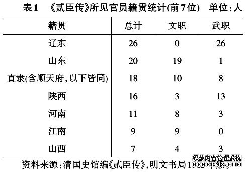 顺治年间的北人南任与江南征服