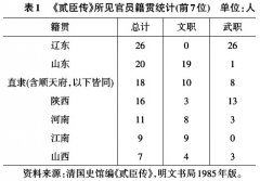 顺治年间的北人南任与江南征服