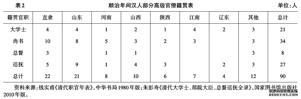 顺治年间的北人南任与江南征服