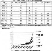 上海商人、人民币贬值与政府形象之塑造