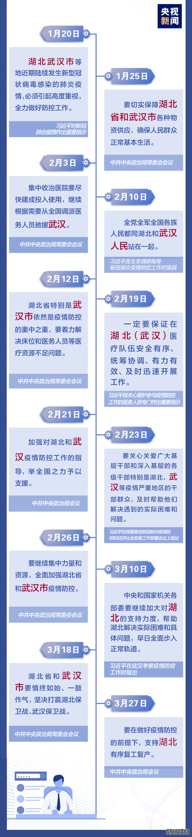 武汉76天，总书记时刻牵挂