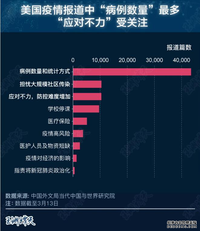 美国防疫 民众给差评