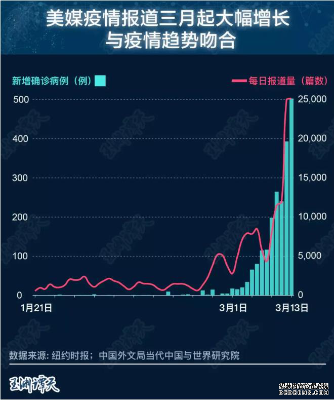 美国防疫 民众给差评