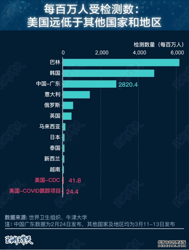 美国防疫 民众给差评