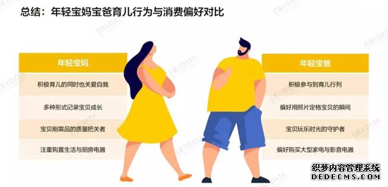 年轻宝妈转奶期提前 宝爸更爱买玩具模型_产经