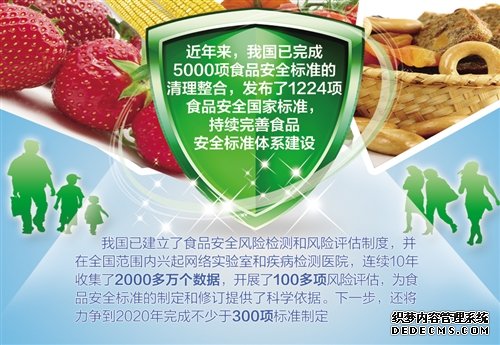 到2020年 近300项食品安全标准将出台_产经