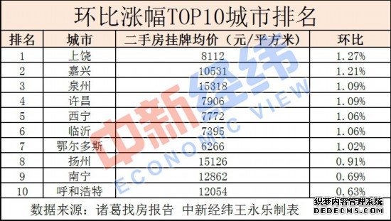 楼市降温 近六成重点城市二手房价下跌_产经