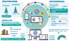 在线教育企业发力资本技术产品三“赛道