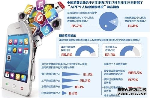 85.2%受访者曾遇APP个人信息泄露_产经