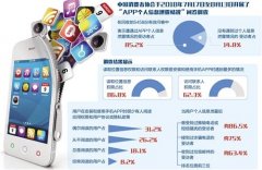 85.2%受访者曾遇APP个人信息泄露_产经